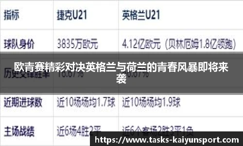 欧青赛精彩对决英格兰与荷兰的青春风暴即将来袭